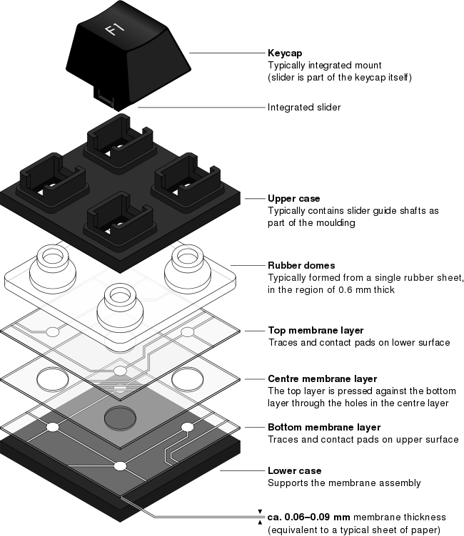 Structure of rubber dome computer keypad