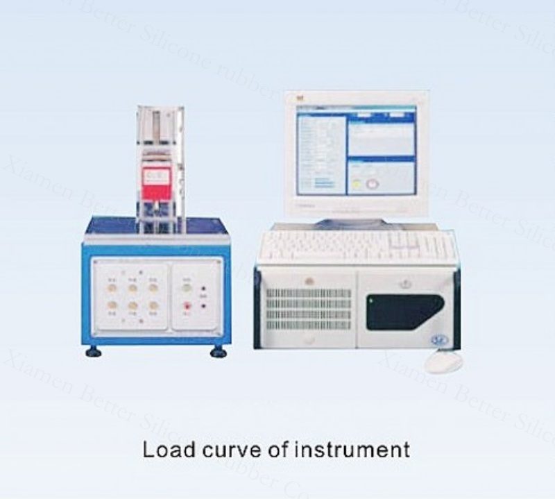 4.load curve of instrument