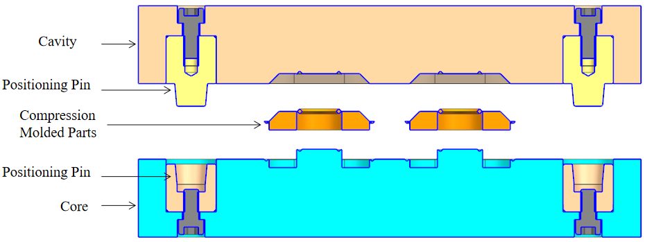 Rubber Compression Molding