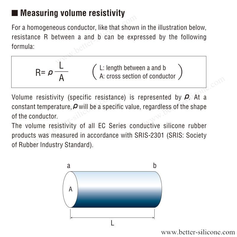 Conductive Silicone Rubber.jpg