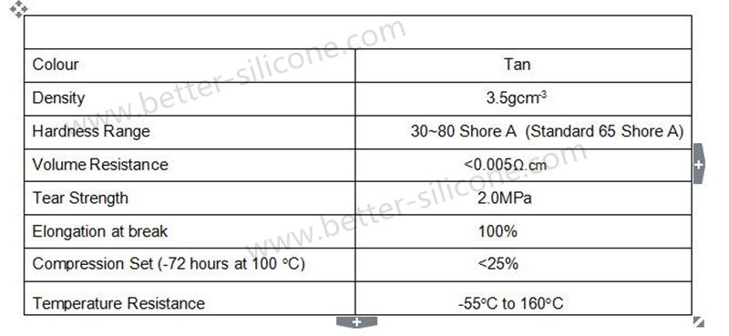 Conductive Silicone.jpg
