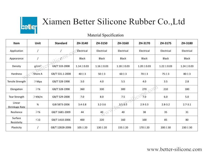 Conductive Silicone Rubber.jpg