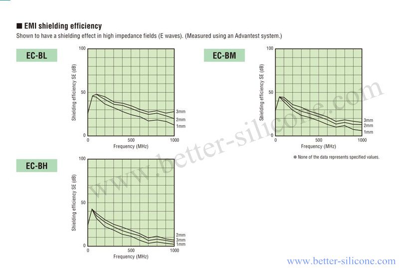 Conductive Rubber EMI Shielding Efficiency.jpg