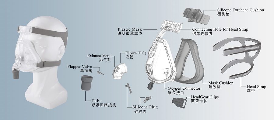 Full Face CPAP Mask For Side Sleepers - Components
