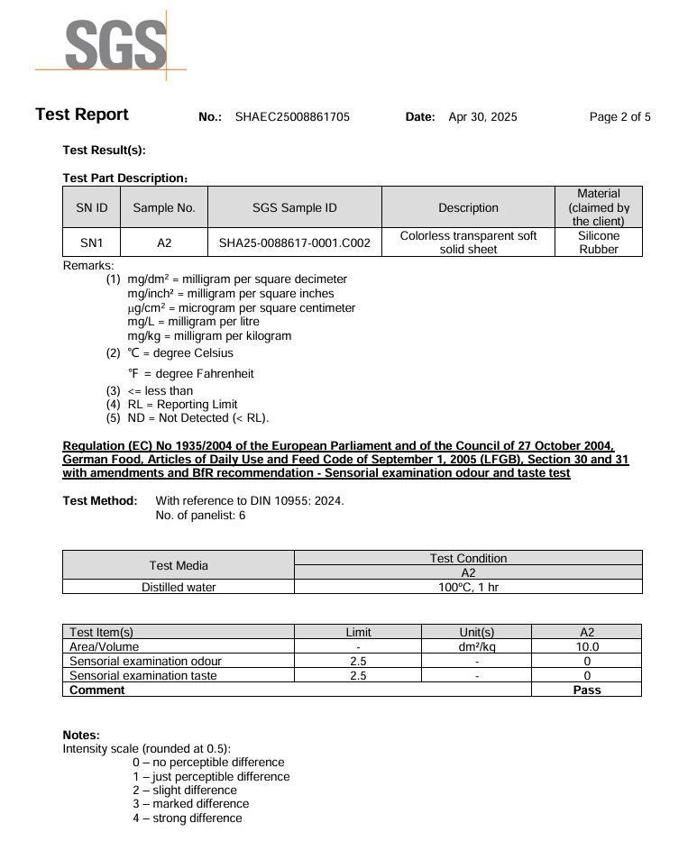 LFGB (European Standard) Results