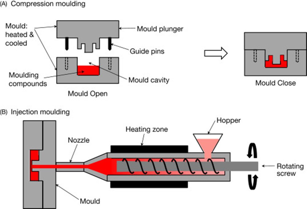 Medical Silicone Compression Moulding