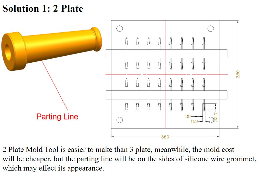 Rubber Cable Grommets