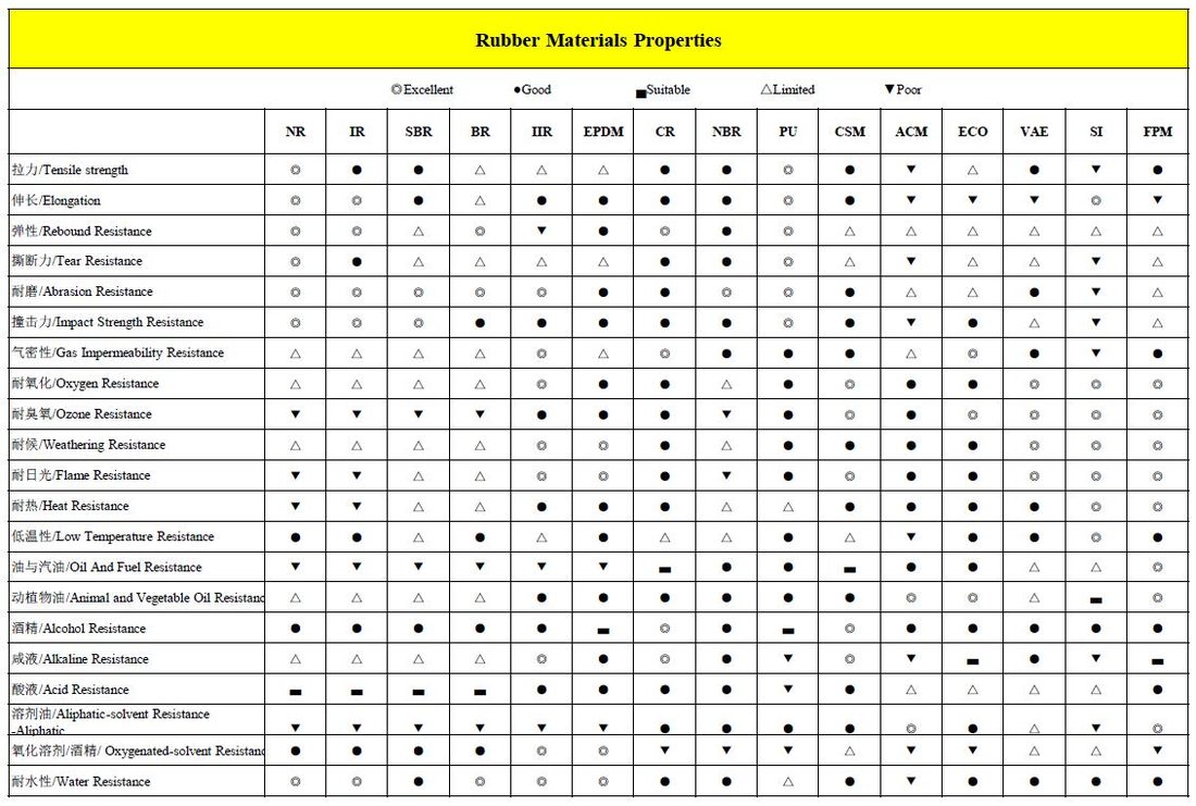 Rubber Materials Properties.jpg