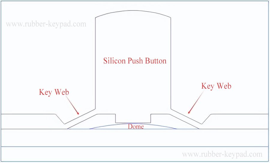 Silicone Keypad with Dome Switch