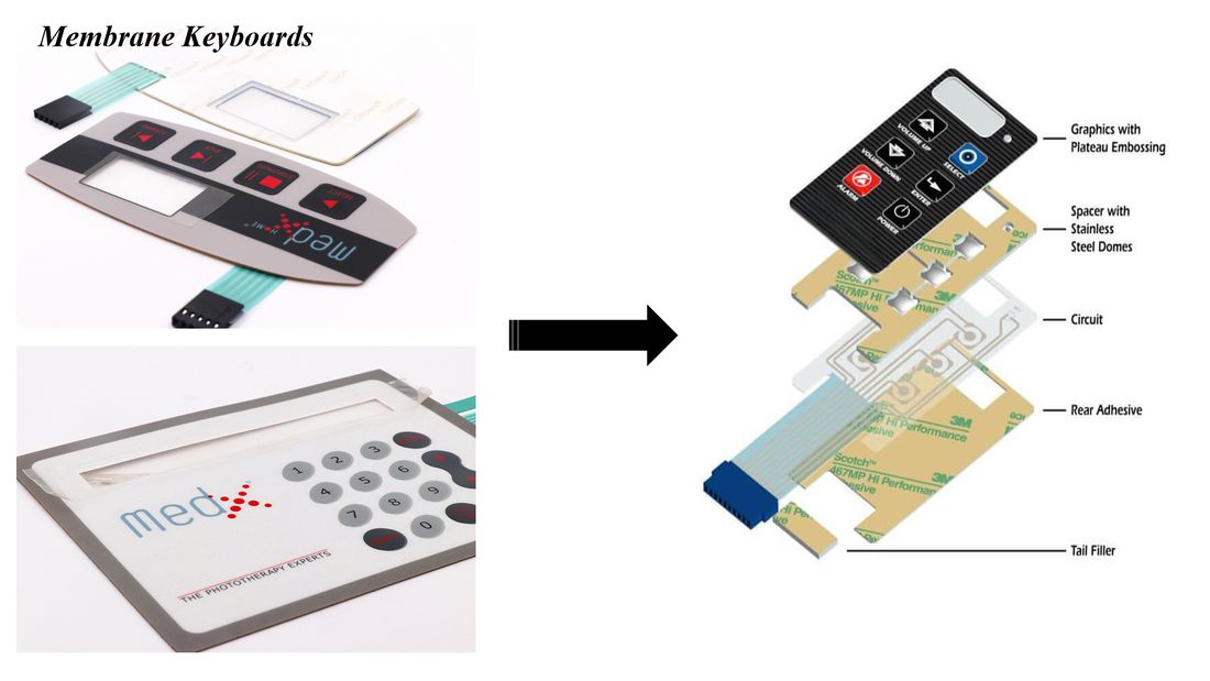 Structure of Membrane Keyboards