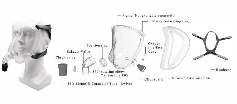 Total Face CPAP Mask For Side Sleepers - Components