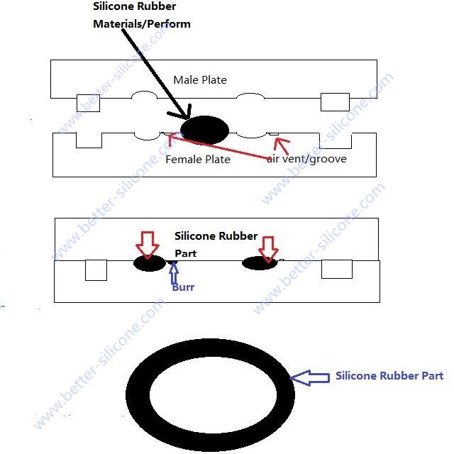 compression molding