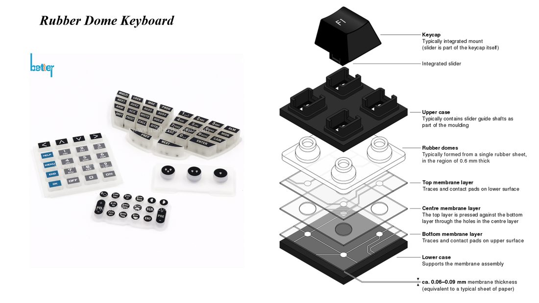 diagram of key switches rubber dome