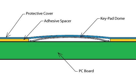 diagrams PCB Keypad Dome