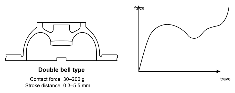 double bell rubber dome diagram