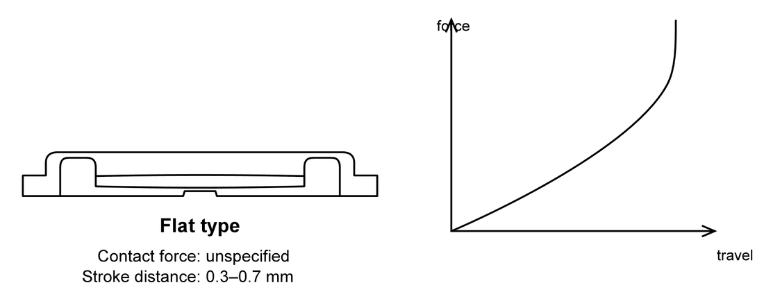 flat type rubber dome