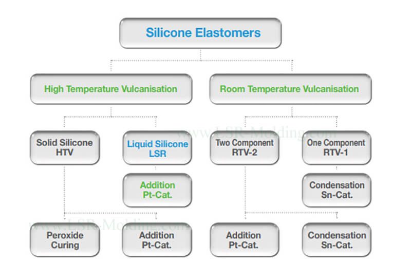 liquid silicone rubber