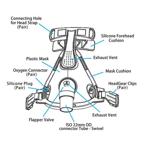 CPAP Sleep Apnea Mask