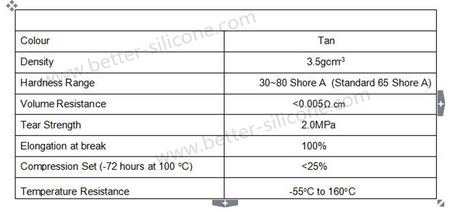 Conductive Rubber