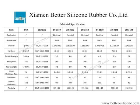 Conductive Rubber