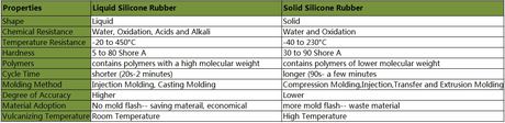 Liquid Silicone Tube