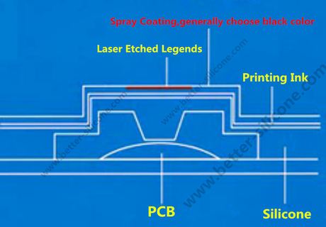 Translucent Silicon Backlight Keypad