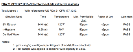 Food Grade Silicone O Rings