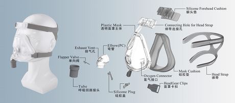 CPAP Sleep Apnea Mask