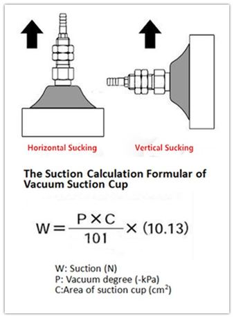 Customized Industrial Suction Gripster