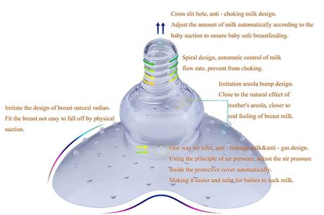 Silicone Shield Breastfeeding
