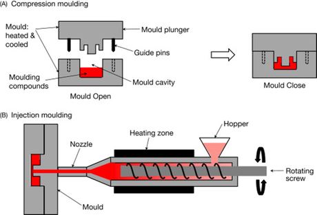 Medical Silicone Rubber Compression Molding