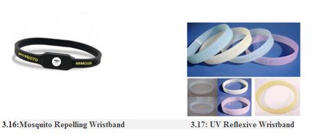 Custom Silicone Wristband