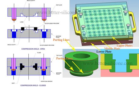 Rubber Compression Molding for Silicone Bellows