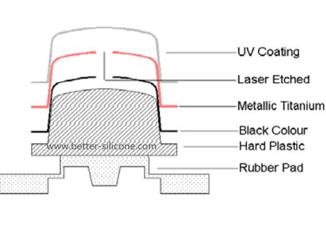 Plastic Button Cap
