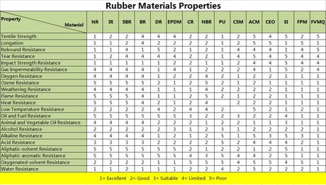 Rubber Bushing & Vibration Isolator