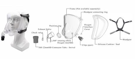 CPAP Sleep Apnea Mask