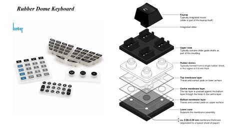 What is the Difference Between Membrane and Rubber Dome?