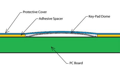 Why Do We Use Metal Dome Switches?