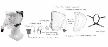 Nasal Mask