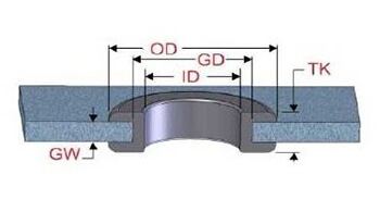 Blind Rubber Grommet