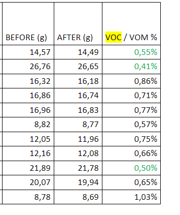 How to Meet Strict VOC, FDA and LFGB Food-Safe Silicone Valve Standards?